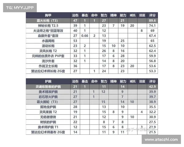 魔兽世界怀旧服：装备掉落处理全解析